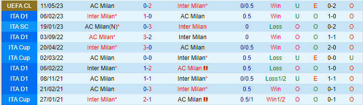 Soi kèo phạt góc Inter Milan vs AC Milan, 02h00 ngày 17/5 - Ảnh 3