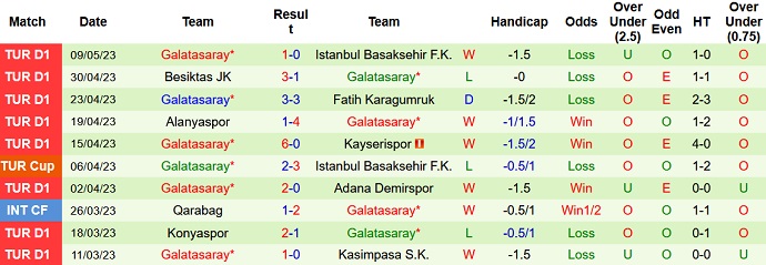 Soi kèo phạt góc Istanbulspor vs Galatasaray, 00h00 ngày 17/5 - Ảnh 2