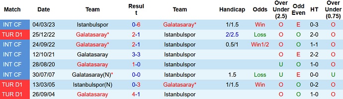 Soi kèo phạt góc Istanbulspor vs Galatasaray, 00h00 ngày 17/5 - Ảnh 3