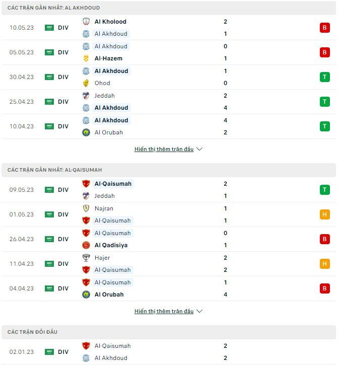 Nhận định, soi kèo Al Akhdoud vs Al-Qaisumah, 23h05 ngày 16/5 - Ảnh 1