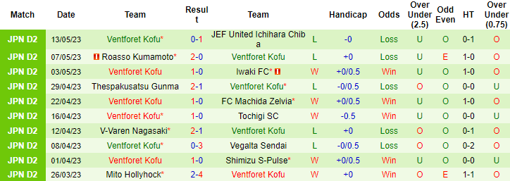 Nhận định, soi kèo Blaublitz Akita vs Ventforet Kofu, 17h00 ngày 17/5 - Ảnh 2