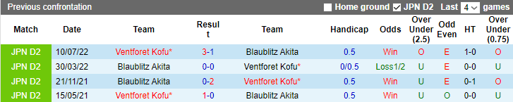 Nhận định, soi kèo Blaublitz Akita vs Ventforet Kofu, 17h00 ngày 17/5 - Ảnh 3