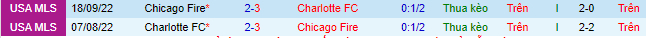 Nhận định, soi kèo Charlotte FC vs Chicago Fire, 06h30 ngày 18/5 - Ảnh 1