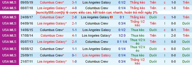 Nhận định, soi kèo Columbus Crew vs Los Angeles Galaxy, 06h30 ngày 18/5 - Ảnh 1
