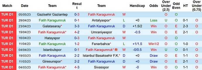 Nhận định, soi kèo Fatih Karagumruk vs Adana Demirspor, 00h00 ngày 18/5 - Ảnh 1