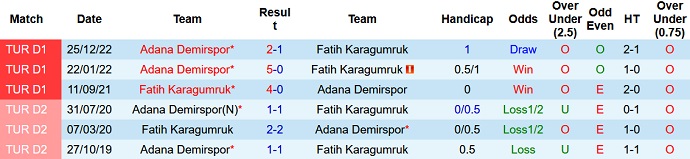 Nhận định, soi kèo Fatih Karagumruk vs Adana Demirspor, 00h00 ngày 18/5 - Ảnh 3