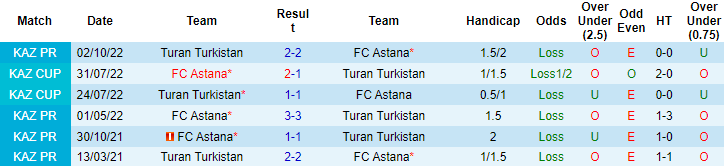 Nhận định, soi kèo FC Astana vs Turan Turkistan, 22h00 ngày 17/5 - Ảnh 3