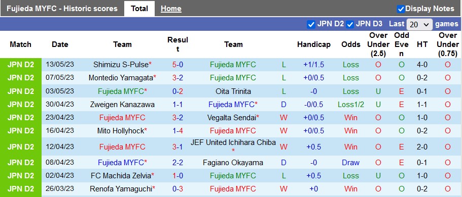 Nhận định, soi kèo Fujieda MYFC vs Jubilo Iwata, 17h00 ngày 17/5 - Ảnh 1