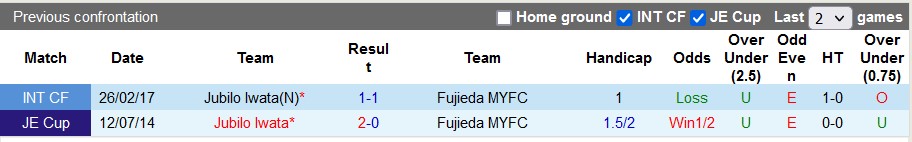 Nhận định, soi kèo Fujieda MYFC vs Jubilo Iwata, 17h00 ngày 17/5 - Ảnh 3