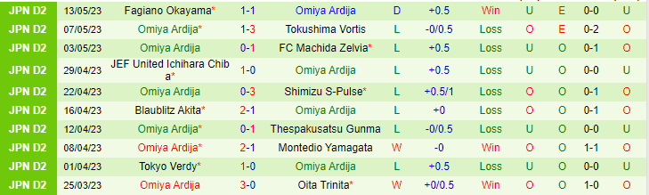 Nhận định, soi kèo Iwaki FC vs Omiya Ardija, 17h00 ngày 17/5 - Ảnh 2