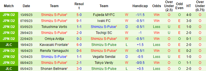 Nhận định, soi kèo JEF United Ichihara Chiba vs Shimizu S-Pulse, 17h00 ngày 17/5 - Ảnh 2