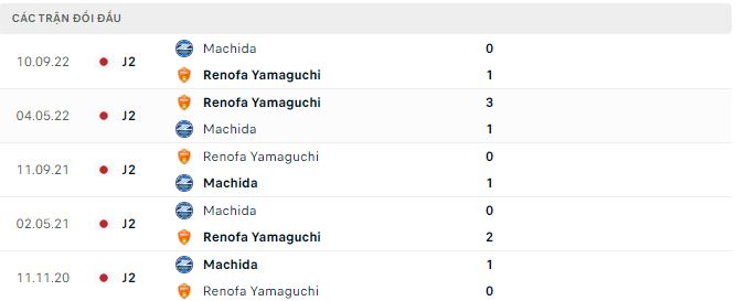 Nhận định, soi kèo Machida vs Yamaguchi, 17h ngày 17/5 - Ảnh 2