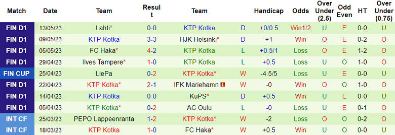 Nhận định, soi kèo Mypa vs KTP Kotka, 22h30 ngày 17/5 - Ảnh 2