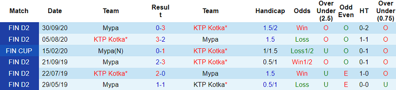 Nhận định, soi kèo Mypa vs KTP Kotka, 22h30 ngày 17/5 - Ảnh 3