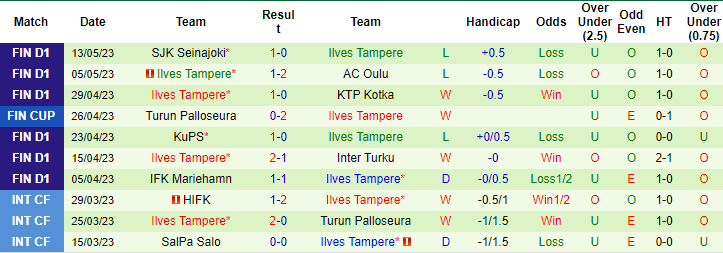 Nhận định, soi kèo NOPS vs Ilves Tampere, 22h00 ngày 17/5 - Ảnh 2