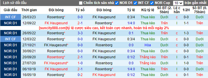 Nhận định, soi kèo Rosenborg vs Haugesund, 23h00 ngày 16/5 - Ảnh 4