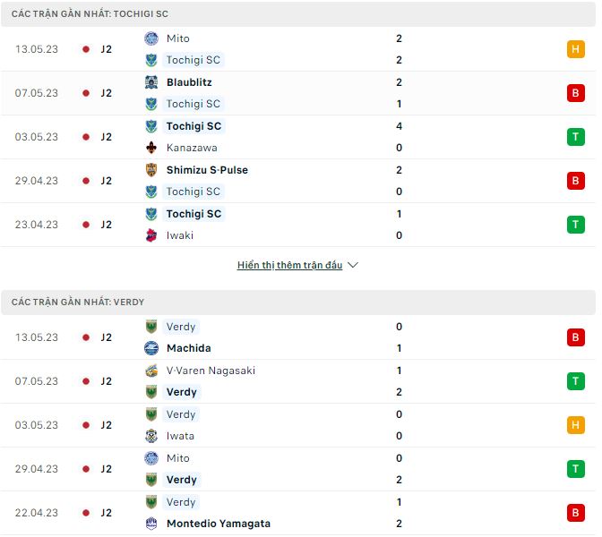 Nhận định, soi kèo Tochigi vs Verdy, 17h ngày 17/5 - Ảnh 1