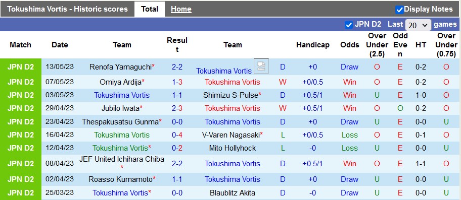 Nhận định, soi kèo Tokushima Vortis vs Zweigen Kanazawa, 17h00 ngày 17/5 - Ảnh 1