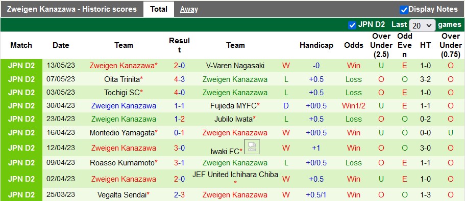 Nhận định, soi kèo Tokushima Vortis vs Zweigen Kanazawa, 17h00 ngày 17/5 - Ảnh 2