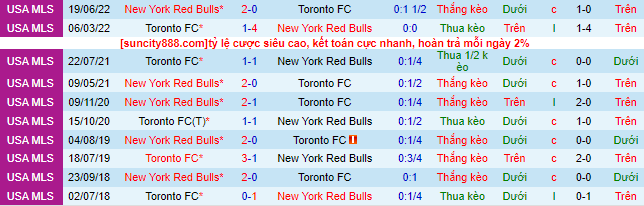 Nhận định, soi kèo Toronto FC vs New York Red Bulls, 06h30 ngày 18/5 - Ảnh 2