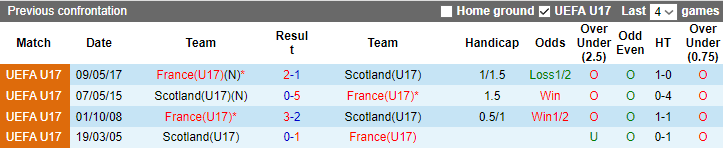Nhận định, soi kèo U17 Scotland vs U17 Pháp, 21h30 ngày 17/5 - Ảnh 3
