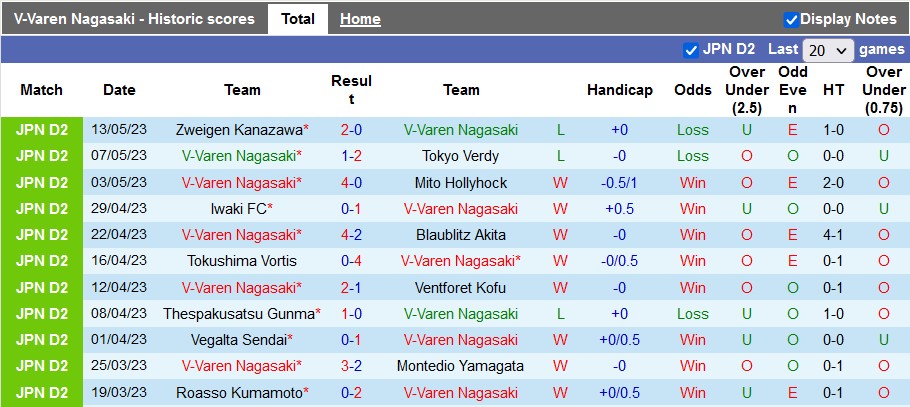 Nhận định, soi kèo V-Varen Nagasaki vs Fagiano Okayama, 17h00 ngày 17/5 - Ảnh 1