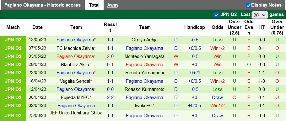 Nhận định, soi kèo V-Varen Nagasaki vs Fagiano Okayama, 17h00 ngày 17/5 - Ảnh 2