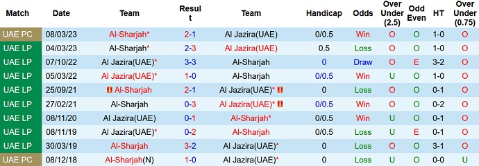 Nhận định, soi kèo Al Jazira vs Al-Sharjah, 22h00 ngày 18/5 - Ảnh 3