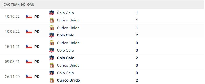 Nhận định, soi kèo Colo Colo vs Curico Unido, 7h ngày 19/5 - Ảnh 2
