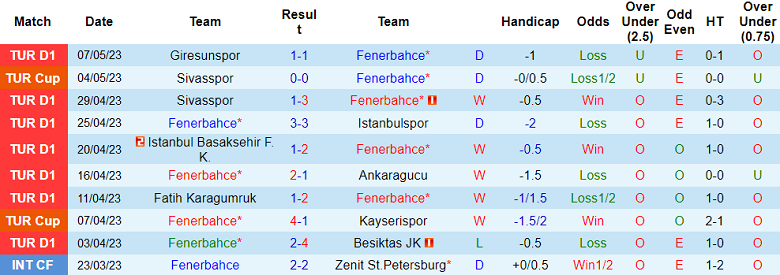 Nhận định, soi kèo Fenerbahce vs Trabzonspor, 00h00 ngày 19/5 - Ảnh 1