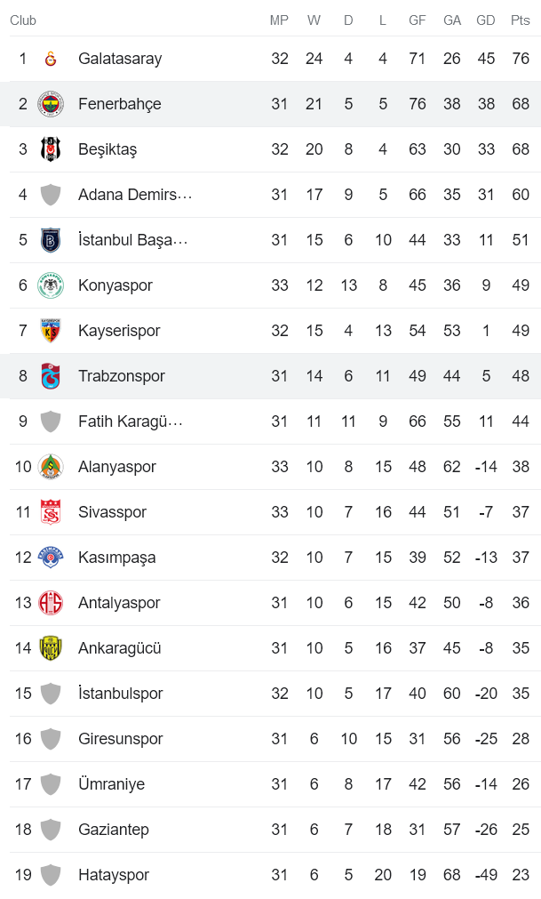 Nhận định, soi kèo Fenerbahce vs Trabzonspor, 00h00 ngày 19/5 - Ảnh 4