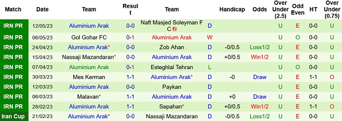 Nhận định, soi kèo Foolad FC vs Aluminium Arak, 21h30 ngày 18/5 - Ảnh 2