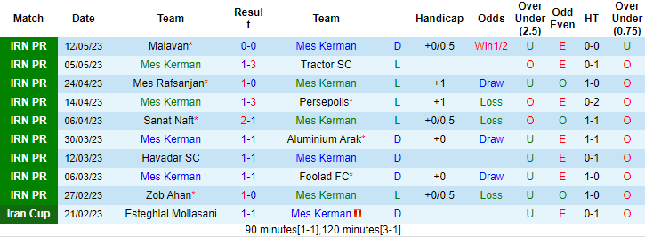 Nhận định, soi kèo Mes Kerman vs Sepahan, 21h30 ngày 18/5 - Ảnh 1