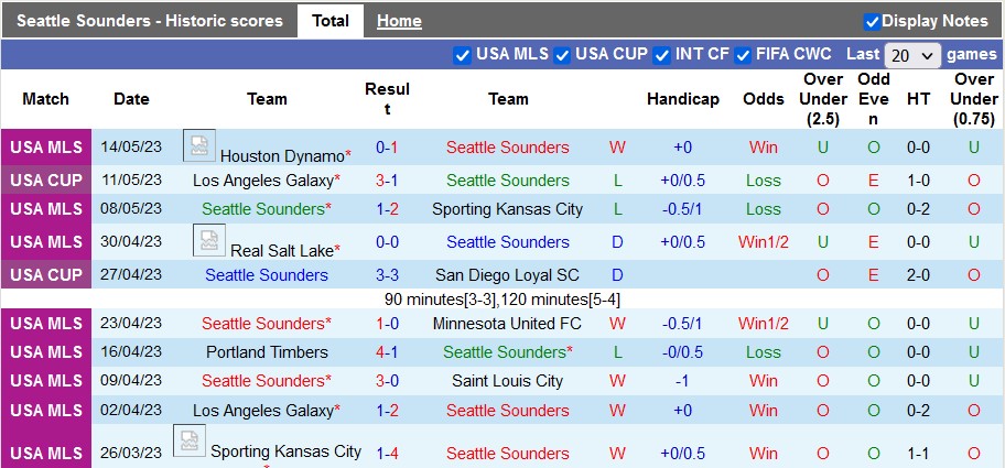 Nhận định, soi kèo Seattle Sounders vs Austin, 09h30 ngày 18/5 - Ảnh 1