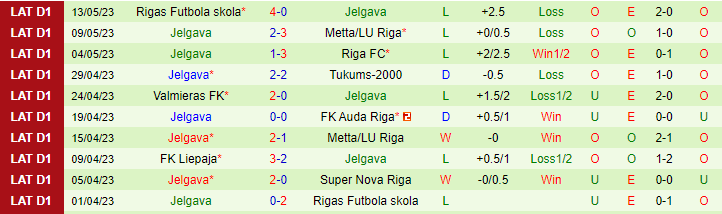 Nhận định, soi kèo Super Nova Riga vs Jelgava, 21h00 ngày 18/5 - Ảnh 2