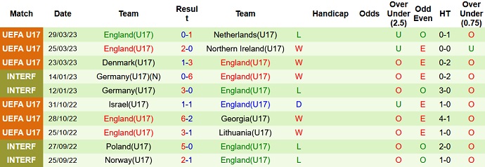 Nhận định, soi kèo U17 Croatia vs U17 Anh, 01h00 ngày 19/5 - Ảnh 2