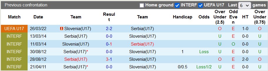 Nhận định, soi kèo U17 Serbia vs U17 Slovenia, 22h00 ngày 18/5 - Ảnh 3