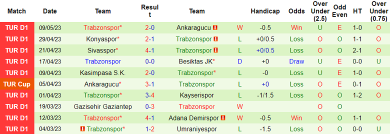 Soi kèo nhà cái hiệp 1 Fenerbahce vs Trabzonspor, 00h00 ngày 19/5 - Ảnh 2
