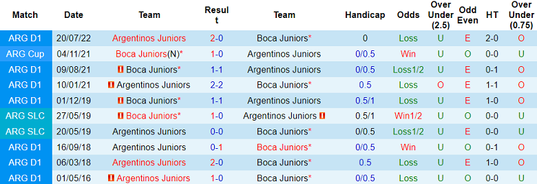Nhận định, soi kèo Argentinos Juniors vs Boca Juniors, 07h30 ngày 20/5 - Ảnh 3