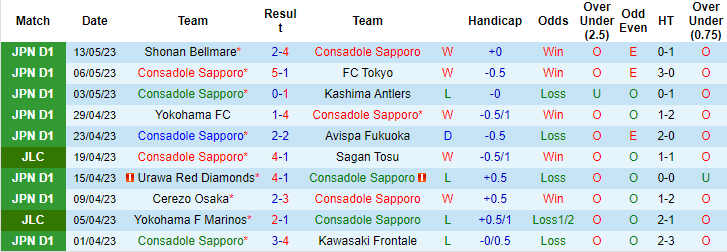 Nhận định, soi kèo Consadole Sapporo vs Kyoto Sanga FC, 17h30 ngày 19/5 - Ảnh 1