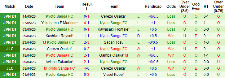 Nhận định, soi kèo Consadole Sapporo vs Kyoto Sanga FC, 17h30 ngày 19/5 - Ảnh 2