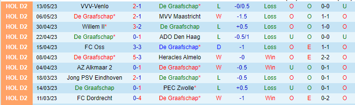 Nhận định, soi kèo De Graafschap vs FC Den Bosch, 01h00 ngày 20/5 - Ảnh 1