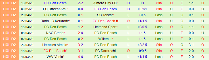 Nhận định, soi kèo De Graafschap vs FC Den Bosch, 01h00 ngày 20/5 - Ảnh 2