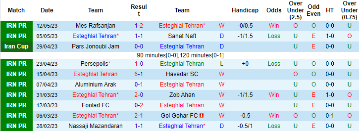 Nhận định, soi kèo Esteghlal Tehran vs Tractor SC, 21h30 ngày 18/5 - Ảnh 1