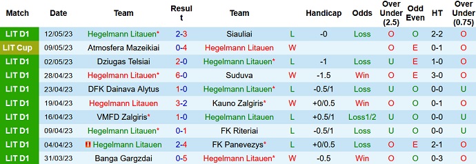 Nhận định, soi kèo Hegelmann Litauen vs Banga Gargzdai, 22h00 ngày 19/5 - Ảnh 1