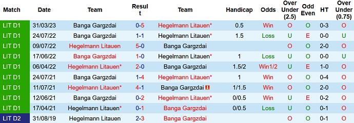 Nhận định, soi kèo Hegelmann Litauen vs Banga Gargzdai, 22h00 ngày 19/5 - Ảnh 3