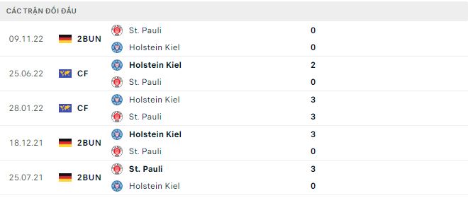Nhận định, soi kèo Holstein Kiel vs St. Pauli, 23h30 ngày 19/5 - Ảnh 2