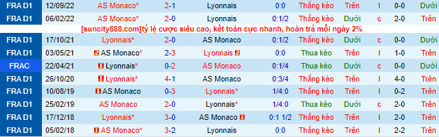 Nhận định, soi kèo Lyon vs Monaco, 02h00 ngày 20/5 - Ảnh 1