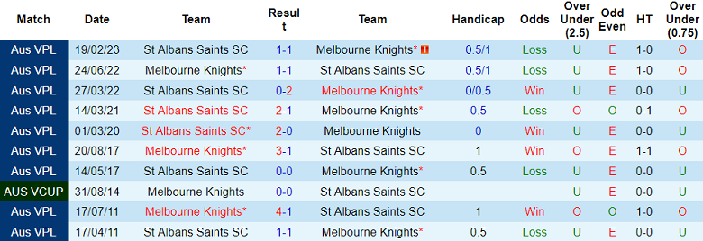 Nhận định, soi kèo Melbourne Knights vs St Albans Saints, 16h30 ngày 19/5 - Ảnh 3
