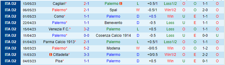 Nhận định, soi kèo Palermo vs Brescia, 01h30 ngày 20/5 - Ảnh 1